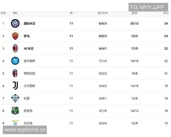 意甲最新积分榜分析：那不勒斯与罗马并列前二尤文图斯跌至第八名