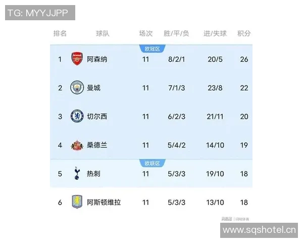 英超运动战进球榜揭晓曼城领跑利物浦紧随其后阿森纳表现不俗